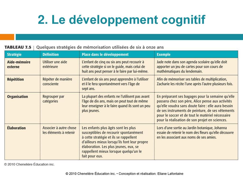 La d veloppement physique et cognitif de l enfant de six onze